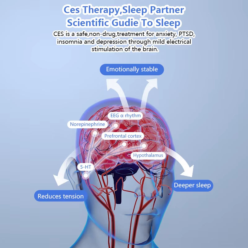 KTS Sleep Aid Device for Insomnia Migraine Depression Relieve 35 Levels Insomnia Electrotherapy Device CES for Fast Sleeping